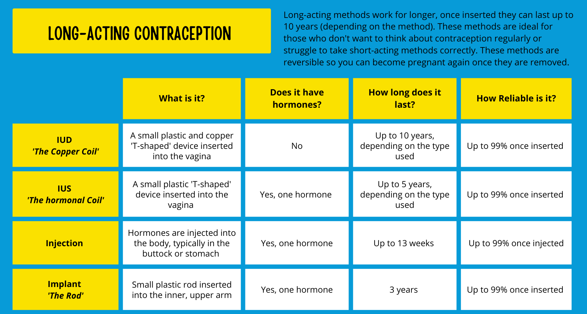 sexual-health-st-helens-adults-contraception-guide